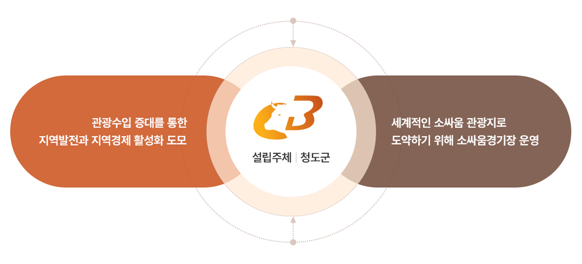 경기 시행일정 및 횟수