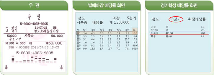 시복승식