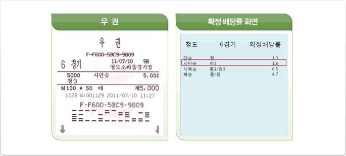 확정배당률 화면에 의한 환급금 산출