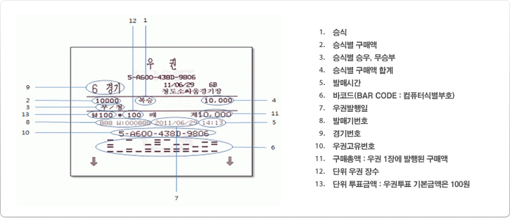 우권 이미지