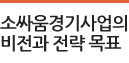 소싸움경기사업의 비전과 전략 목표